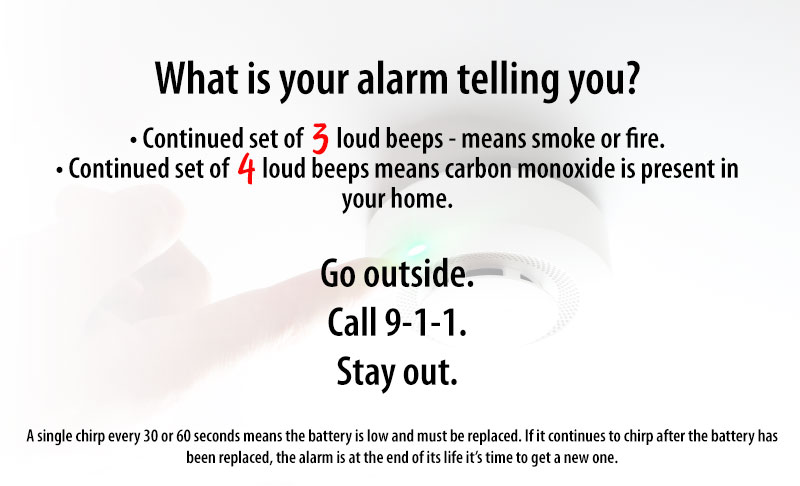 What Is Your Smoke/CO Alarm Telling You?