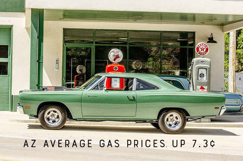 Arizona Gas Prices Continue Rising Trend, Up 7.3¢/gal