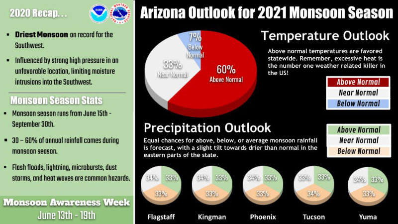 What&#039;s Happening with the Monsoon?