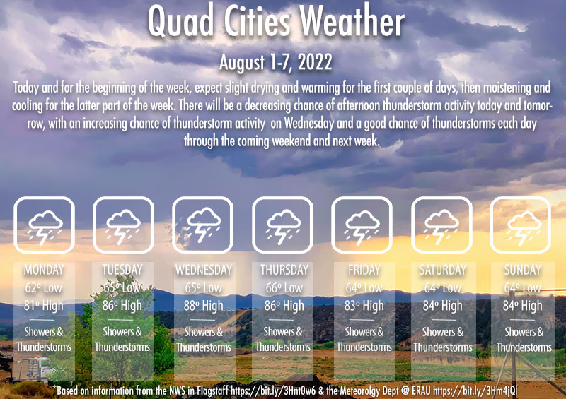 Weekly Weather Briefing - August 1-7