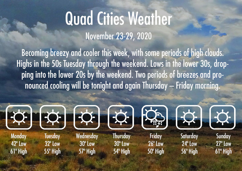 Cooler Weather, But Precip Unlikely This Week