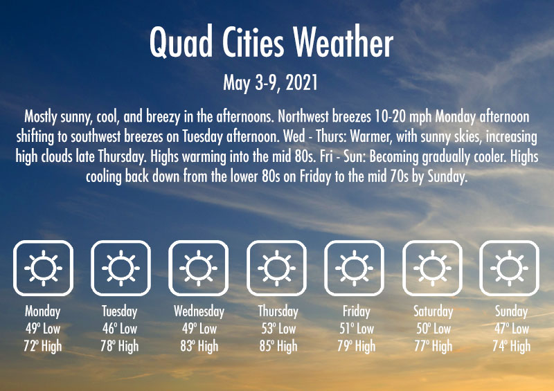 Sunny But Breezy this Week