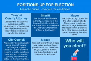 The County Attorney Job Duties
