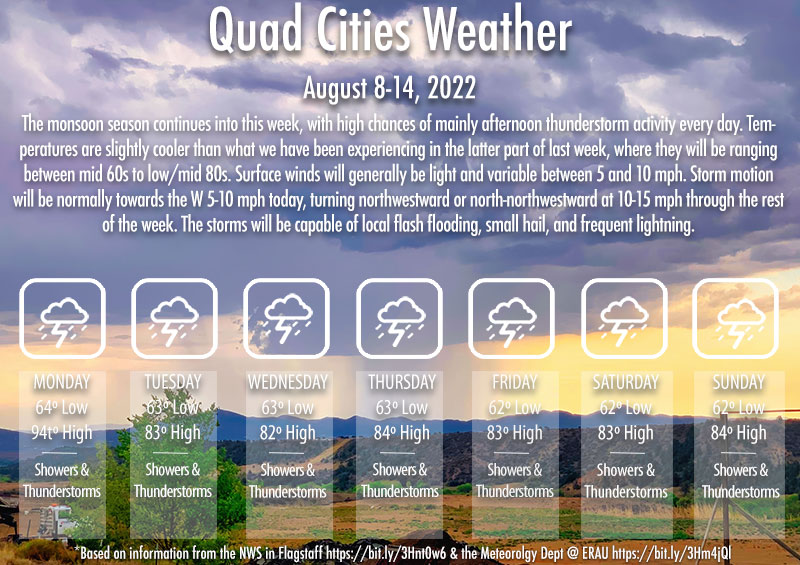 Weather: Settle In for Monsoons